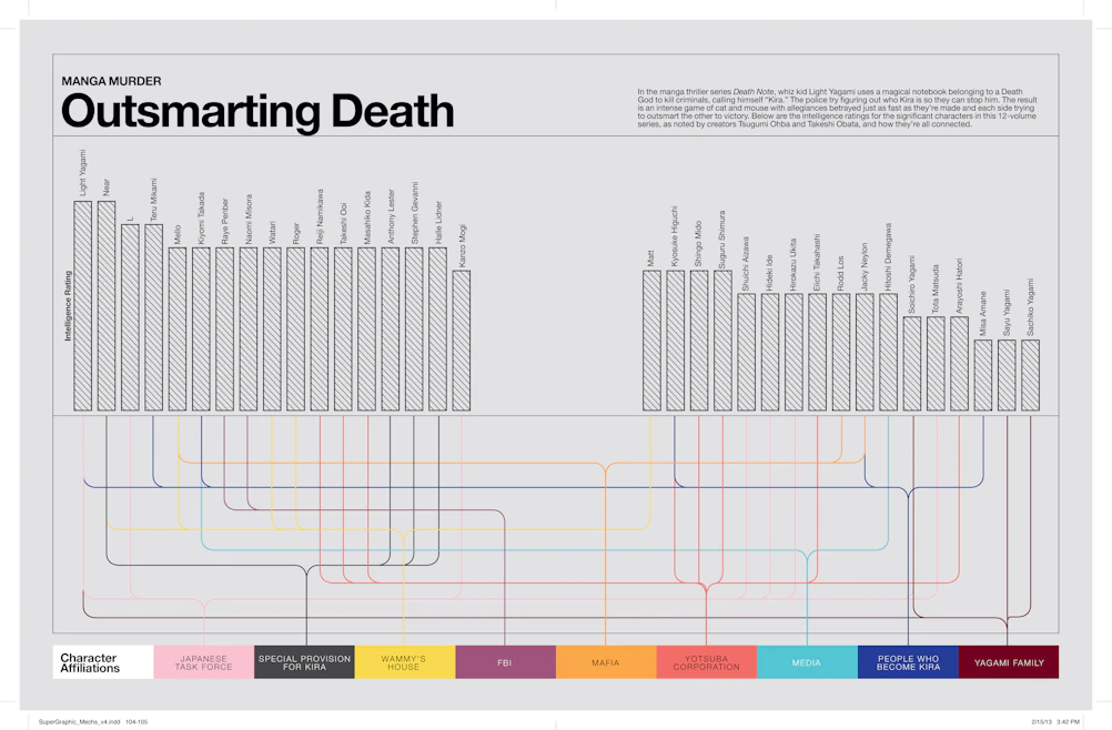 An infographic guide to comic books - Design Week