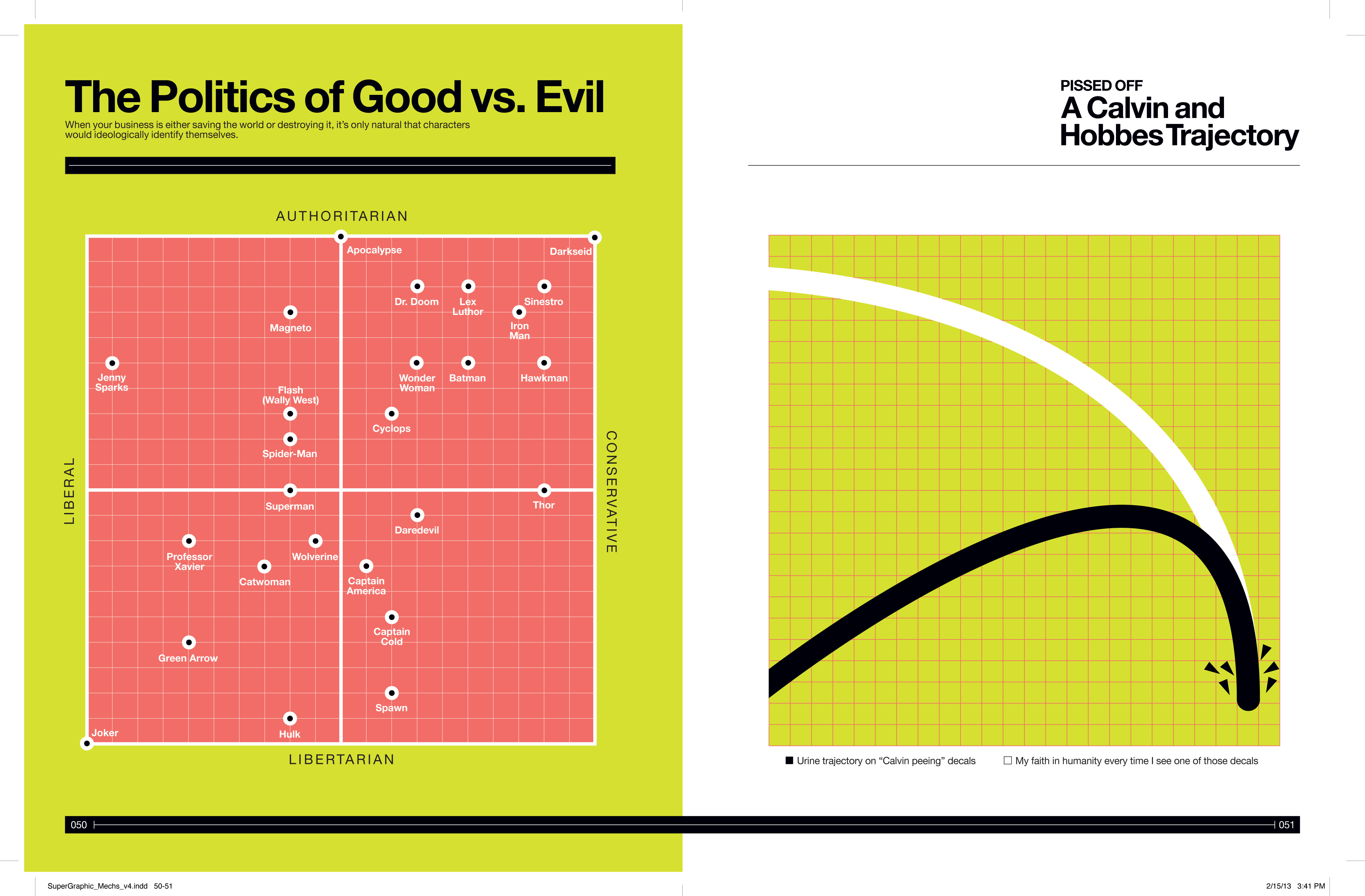 An infographic guide to comic books - Design Week