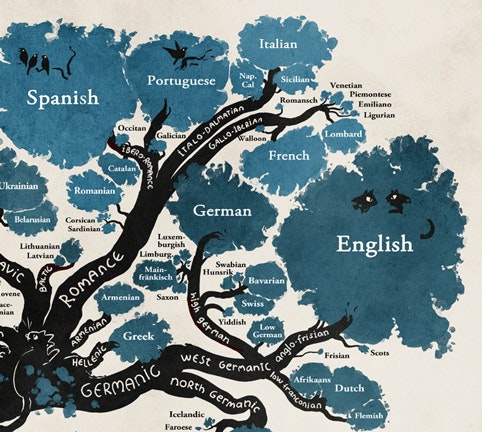 An illustrated language family tree - Design Week