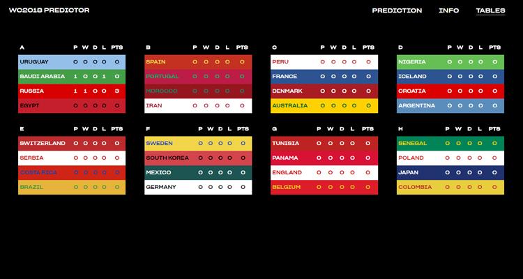 Could a cleverly-calculated algorithm predict the World Cup winner ...