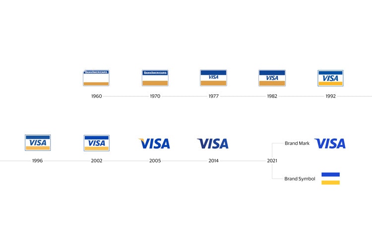 Visa unveils new brand identity system - Design Week